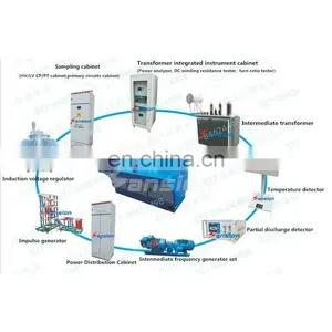 2500A/6V Primary Current Injection thumbnail-4
