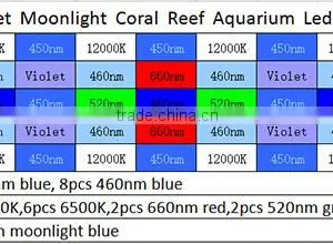 Marine Led Aquarium Light Fixture, 120w Saltwater Coral Reef Led Aquarium Light for 24inch 60cm Reef Tank thumbnail-5