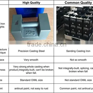 10kg 20kg Test Weights Cast Steel for Lift thumbnail-2
