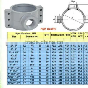 Plastic PVC Van Stone Flange for Water Supply DIN Standard PN10 thumbnail-5