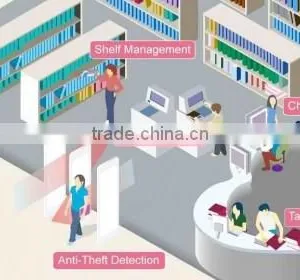 Top China Producer RFID Architecture, Custom RFID Software for RFID Readers thumbnail-3
