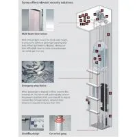 China Glass Sightseeing Elevator With Glass Panoramic Cabin thumbnail-2
