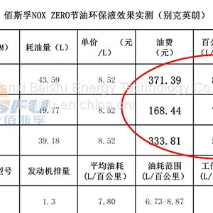 .Baisifu oil saving and environmental protection liquid The car  Heats up fast thumbnail-3