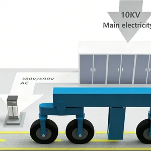 RTG Diesel to Electricity Retrofit,Battery Powered ERTG Retrofits,RTG Electricity Power Retrofit,Battery Automatic Charging ERTG thumbnail-1