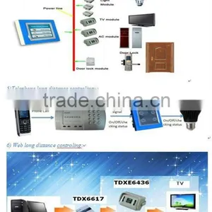 TYT X10//PLC/wireless Zigbee Home Automation Device/wirless Home Automation System/Wifi Smart Home Automation thumbnail-1