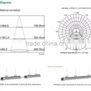 2016 New Design 30W 600mm 2ft Led t8 Tube9.5w LED Tri-proof Light thumbnail-5