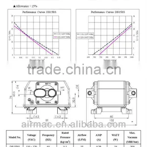 Electromagnetic Air Pump thumbnail-4