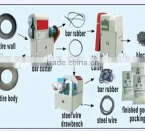 Full-automatic Waste Tire Plastic Powder Grinding Mill Machine/plastic Powder Making Machine/tyre Reconditioning Machine thumbnail-6