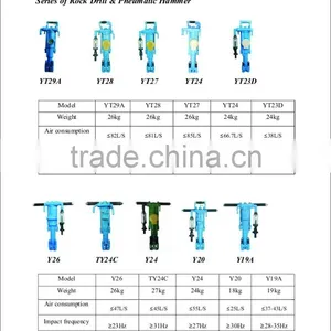 Y018 Hand-hold Rock Drill thumbnail-5