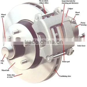 260mm Disc Brake Rotor With High Quality G3000 thumbnail-6