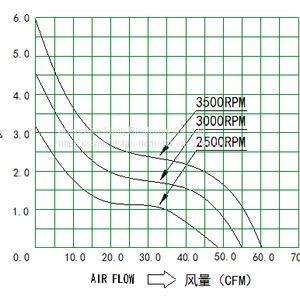 High Speed 3500RPM DC 24V Axial Cooling Fan Frameless Fan thumbnail-4