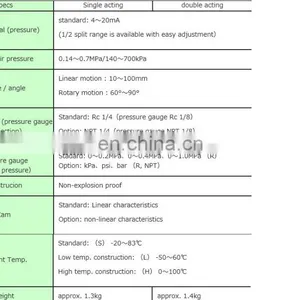 Japan SSS-positioner CE152-SB5/V2 thumbnail-5