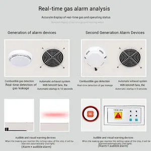 Intelligent Gas Bottle Locker-GBC269 Featuring Real-time Sensor Monitoring & Explosion-proof Steel |1900H*900W*450Dmm|for Gas Chromatography Room thumbnail-4