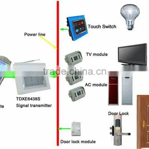 TAIYITO Bidirectional X10 Home Automation thumbnail-1