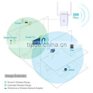 300Mbps Wi-Fi Range Extender Support Wifi Router Mode And AP Mode And and 360 Degree WiFi Covering With With WPS thumbnail-4