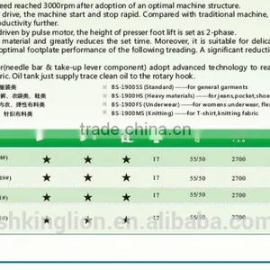 BS-1900 High-speed Direct Drive Electronic Bar Tacking Sewing Machine Series thumbnail-2