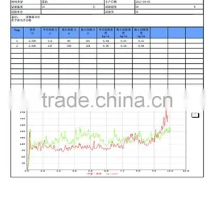 YL-1123 Servo Universal Testing Machine thumbnail-3