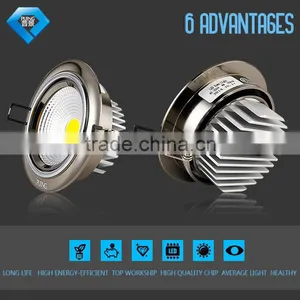 AC85-265V Cob Led Spotlight thumbnail-1