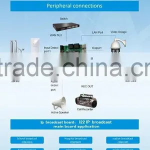 IP Broadcast Mian Board /PCB Board, GSM Elevator /door Phone/ Emergency Telephone Gsm Gprs Development Board thumbnail-1