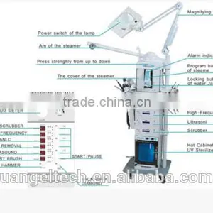 19 in 1 Multifunction Skin Care Facial Machine Beauty Products thumbnail-3