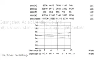 19X15W RGBW 4 in 1 Led Par Zoom Circle Controlled（AL1019PWZ） thumbnail-2