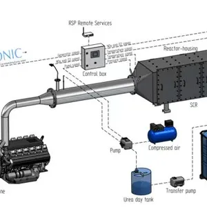 Suzhou YoYo Environmental Protection Technology Co., Ltd company overview - view 3 thumbnail