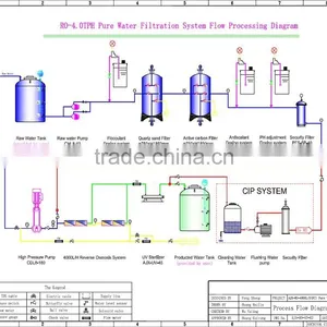 Industrial RO Drinking Water Filter Machine thumbnail-6