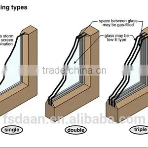 Elegant Aluminum Garden Windows thumbnail-6