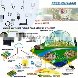Smart Agriculture Solution thumbnail-1