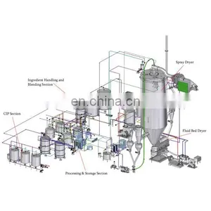 Genyond Factory Spray Dried & Freeze Dried Instant Coffee Powder Granule Processing Plant Production Line thumbnail-1