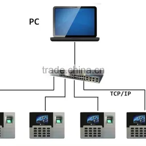 REALAND Biometric Fingerprint Time Attendance Device With Free SDK and Software A-F031 thumbnail-3
