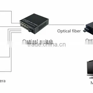 1 Fiber to 8 UTP Unmanaged Optical Switch SM 10/100/1000Mbps Dual Fiber Single Mode Fiber Switch Megabit Ethernet Fiber Switch thumbnail-5