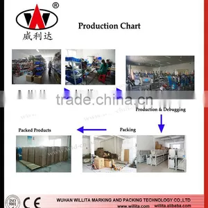 Factory Supplying Automatic Adjustable Speed Pagination Machine thumbnail-5