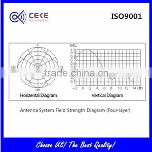 UHF Four-dipole Transmitting Antenna thumbnail-2