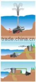 Land Amphibious Pump thumbnail-3