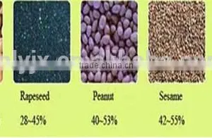 2015 High Quality Palm Kernel, Plam Oil Extraction Plant, Palm Kernel Oil Mill thumbnail-6