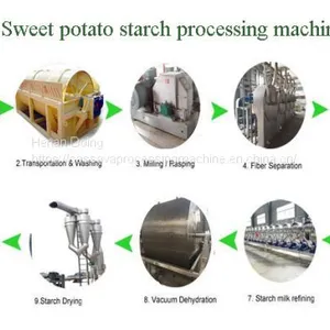 Sweet Potato Starch Vacuum Dewatering Machine thumbnail-2