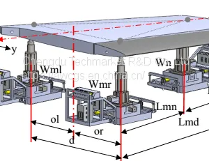 Gravity Center Measurement of Large Parts thumbnail-1