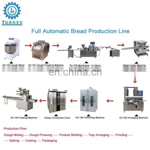 Shanghai Longyu Steamed Round Bread/ Bun Baozi Momo Making Machine Bun Production Line thumbnail-7