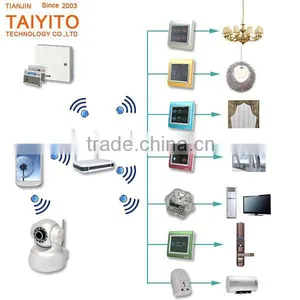 2015 New Products TAIYITO Integrated Intelligent Mobile Phone Remote Control WiFi/ZigBee Home Automation Gateway thumbnail-1