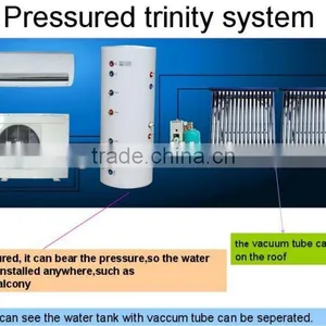 Trinity System Solar Air Conditioners, Solar Heat Pump,forced Air Water Heater thumbnail-1