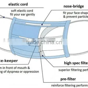 Hot Sale Protective PP Non Woven Dust Facemasks With BFE 99.8% thumbnail-5