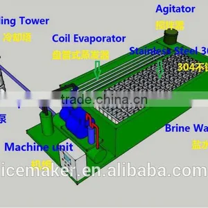 Space-saved 10tons Ice Block Machine For Africa Market thumbnail-6