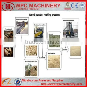 Complete Rice Milling Machine Wood Powder Making Machine thumbnail-1