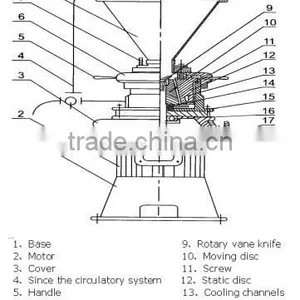 2015 JFM Low Price Particle Grinding Machine/for Cashew Nut/Powder thumbnail-5