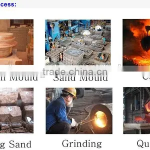 Hammer Crusher Spare Parts, Hammer Plate, 10% Discount Factory Large Quantity Supply thumbnail-6