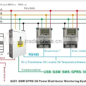 GSM Smart Energy Meter for 3 Phase 4 Wire Smart Energy Meter thumbnail-3