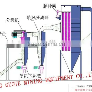 Germany Technology GF-300 Air Classifier With CE thumbnail-2