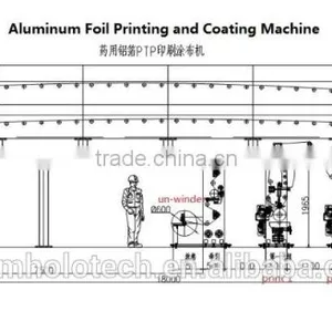 Medical Pharmacy Automatic PET Film ,BOPP Film, Al Foil Roller Coating Machine thumbnail-2