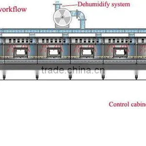Tunnel Type Industrial Microwave Latex Mattress Pillows Dryer Machinery thumbnail-5